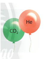 Có 2 quả bóng được bơm đầy 2 khí helium và carbon dioxide như hình bên