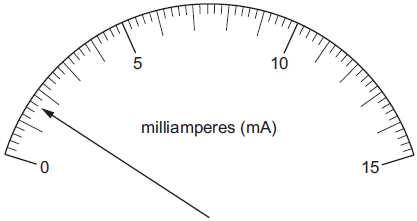 Physics Reference: The diagram shows the reading on an analogue ammeter. Which digital ammeter reading is the same as the reading on the analogue ammeter?