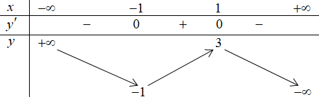 A picture containing line, diagram, plot Description automatically generated